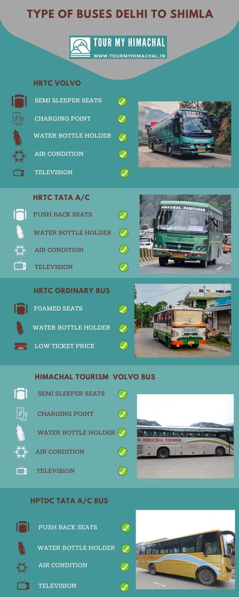 Delhi to Shimla bus types